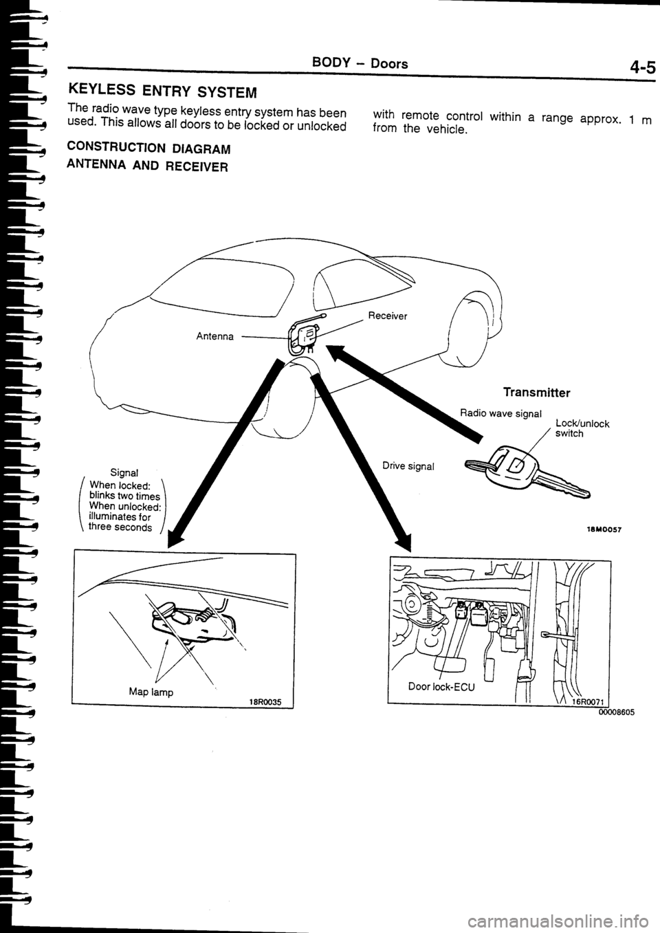 MITSUBISHI FTO 1998 Technical Information Manual MITSUBISHI FTO 1998 Technical Information Manual