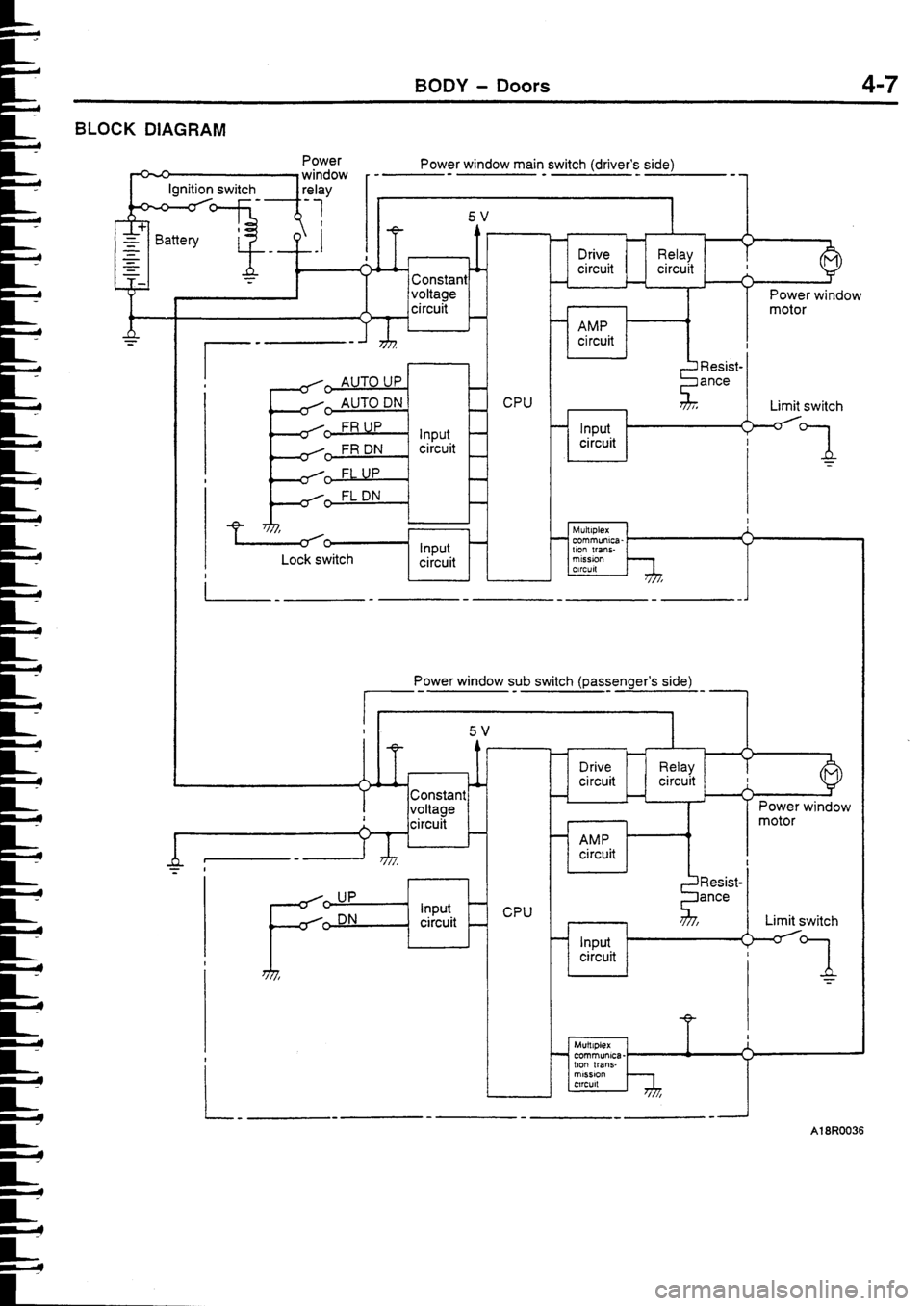 MITSUBISHI FTO 1998 Technical Information Manual MITSUBISHI FTO 1998 Technical Information Manual