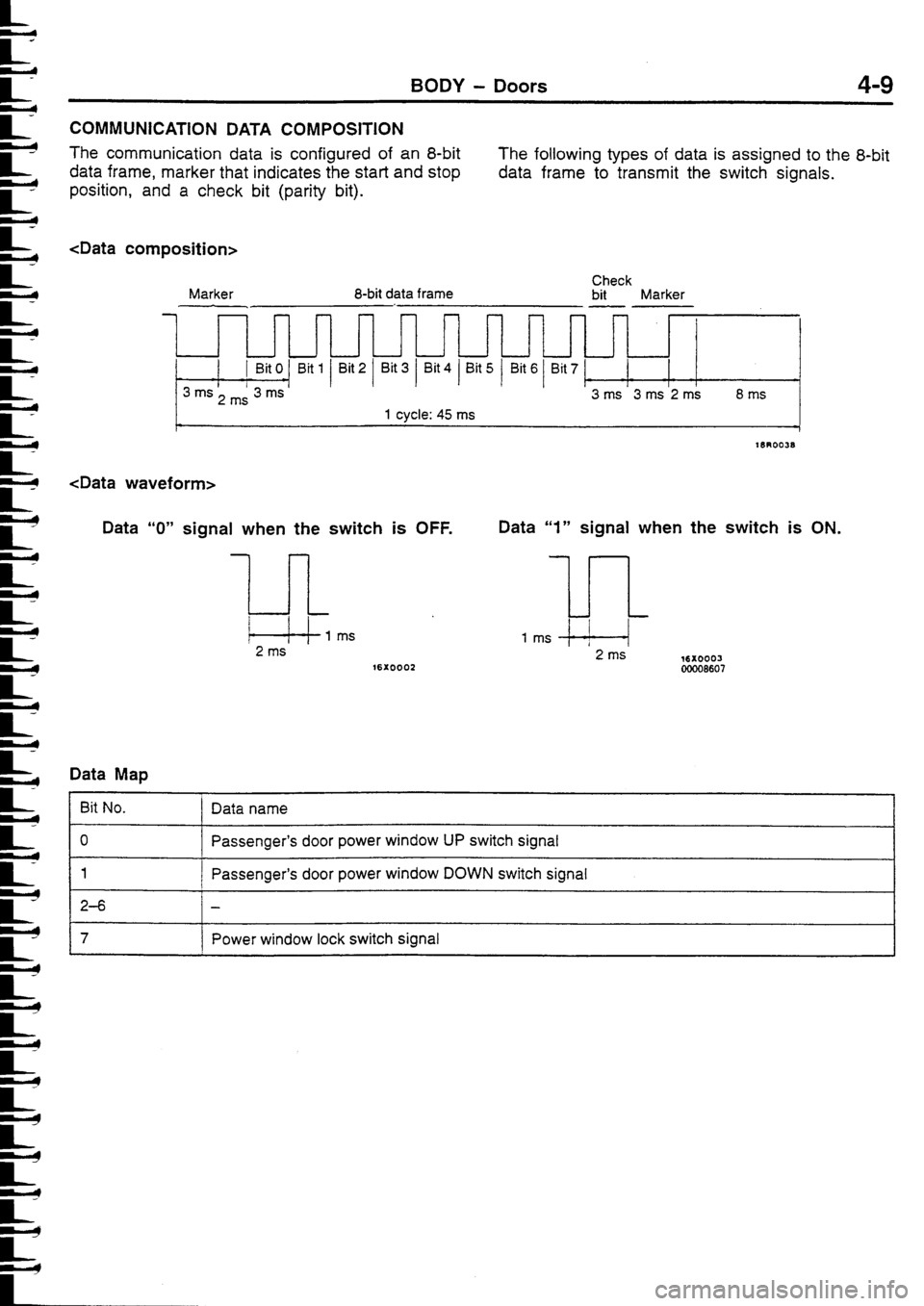 MITSUBISHI FTO 1998 Technical Information Manual MITSUBISHI FTO 1998 Technical Information Manual