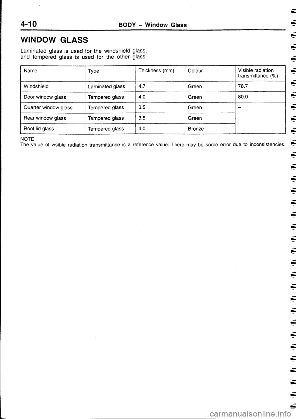 MITSUBISHI FTO 1998 Technical Information Manual MITSUBISHI FTO 1998 Technical Information Manual