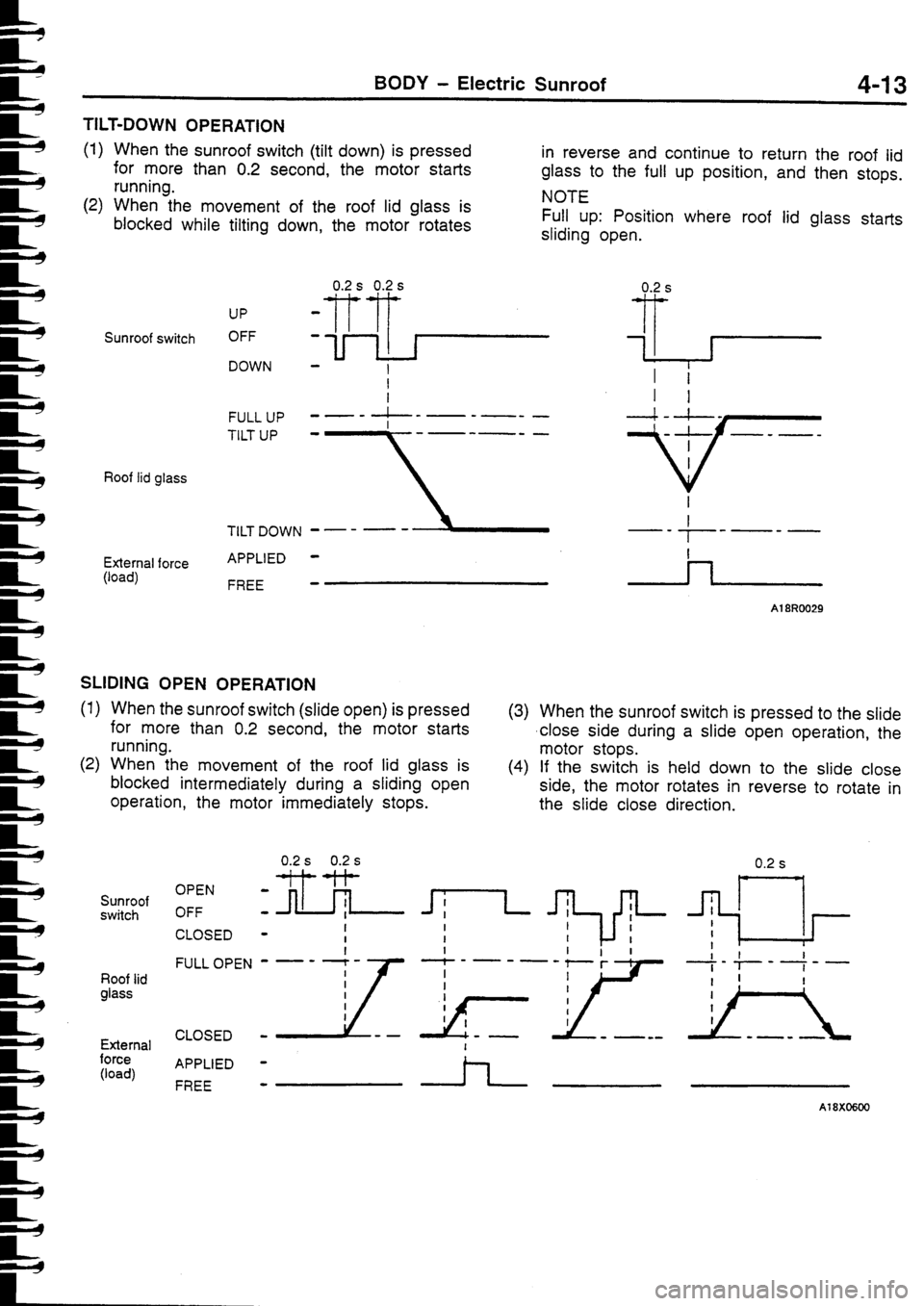 MITSUBISHI FTO 1998 Technical Information Manual MITSUBISHI FTO 1998 Technical Information Manual