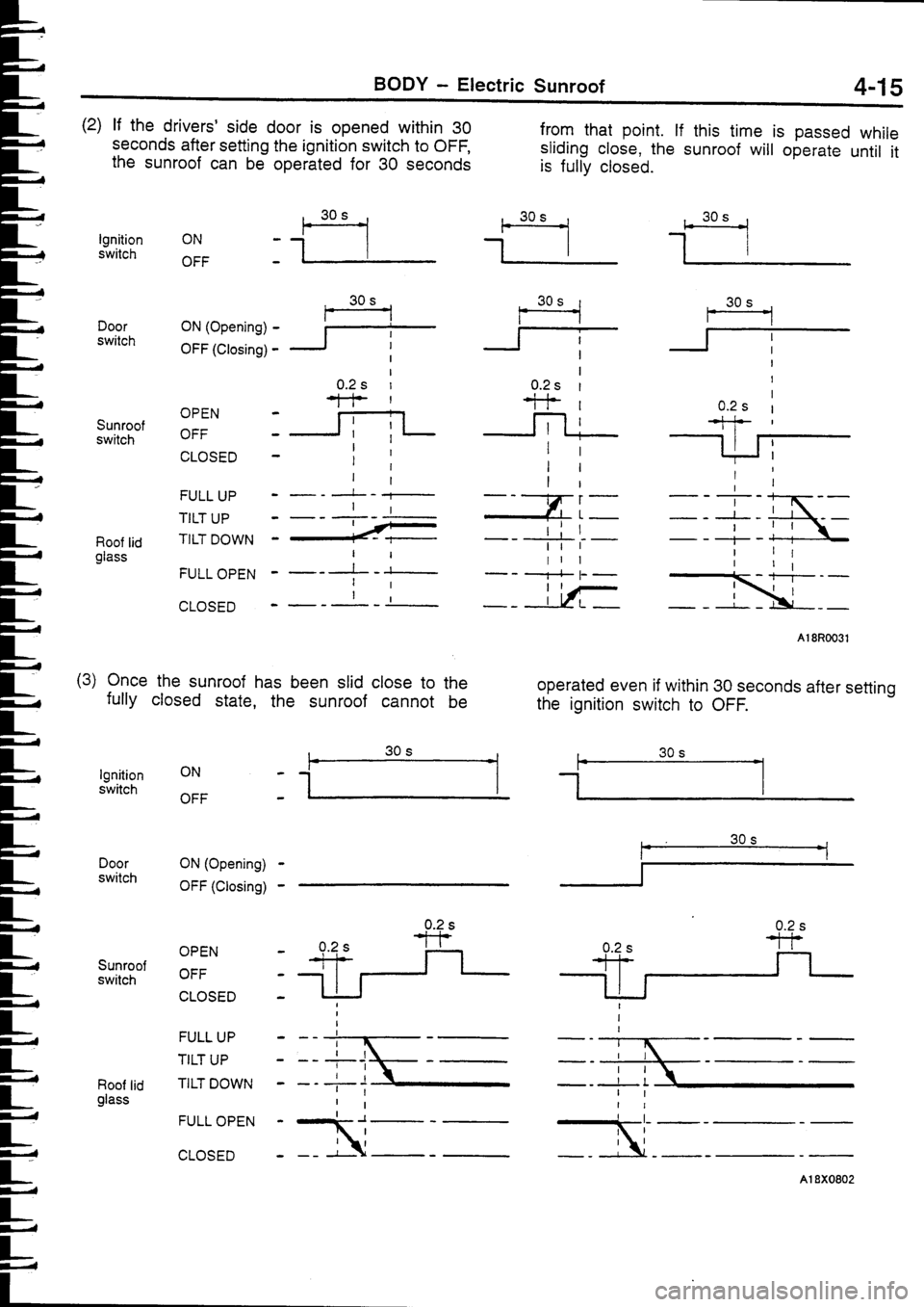 MITSUBISHI FTO 1998 Technical Information Manual MITSUBISHI FTO 1998 Technical Information Manual