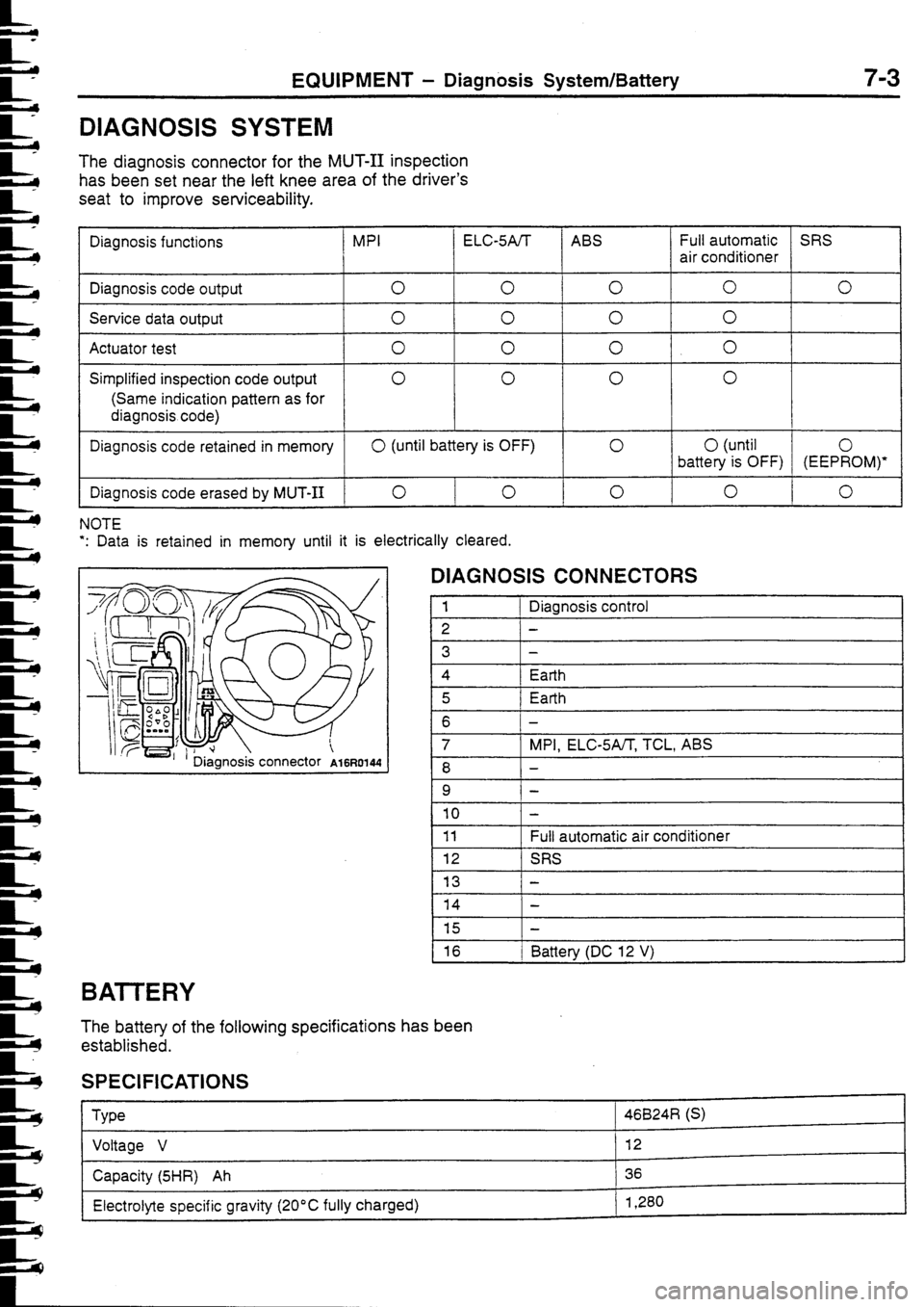 MITSUBISHI FTO 1998 Technical Information Manual MITSUBISHI FTO 1998 Technical Information Manual