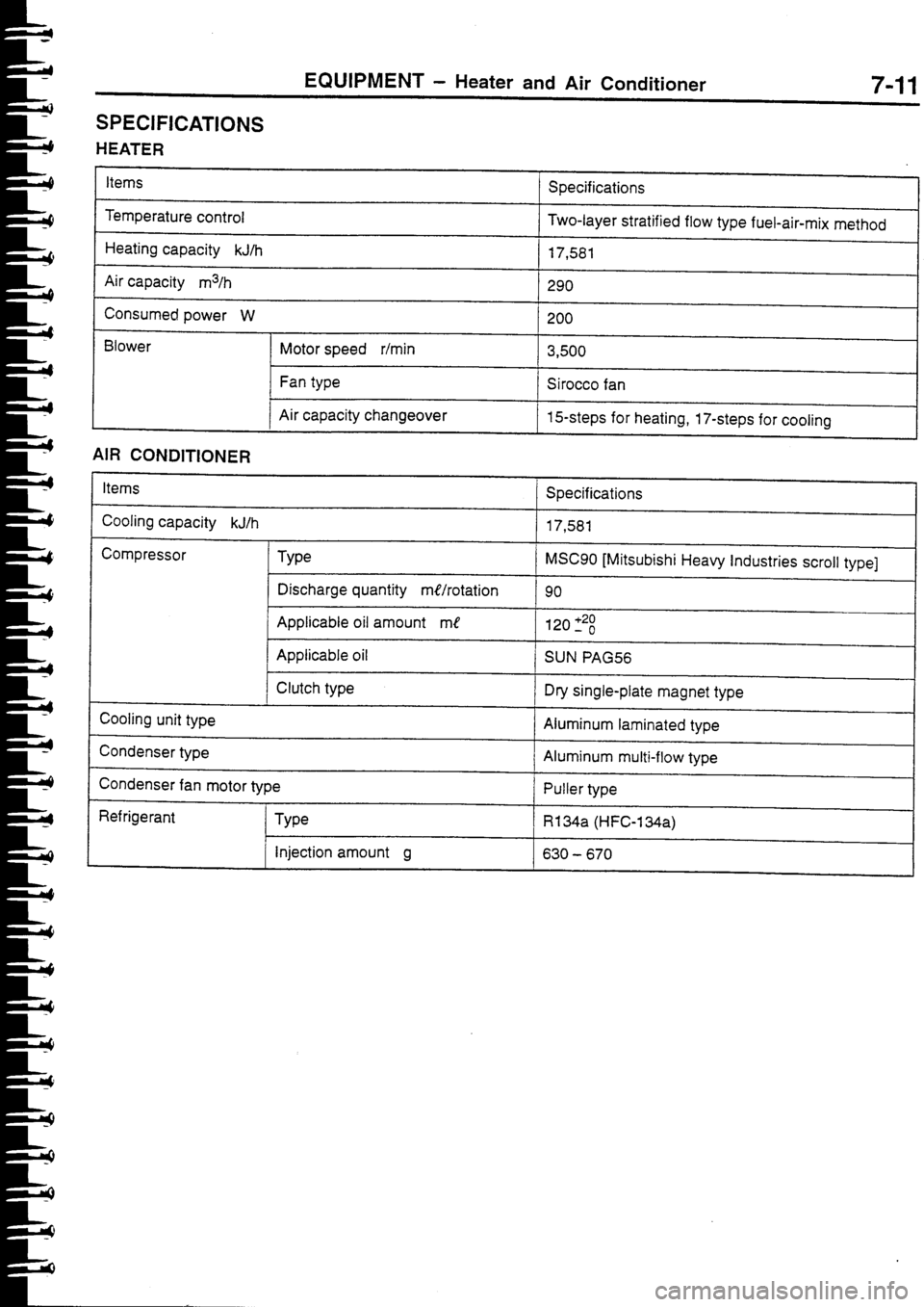 MITSUBISHI FTO 1998 Technical Information Manual MITSUBISHI FTO 1998 Technical Information Manual