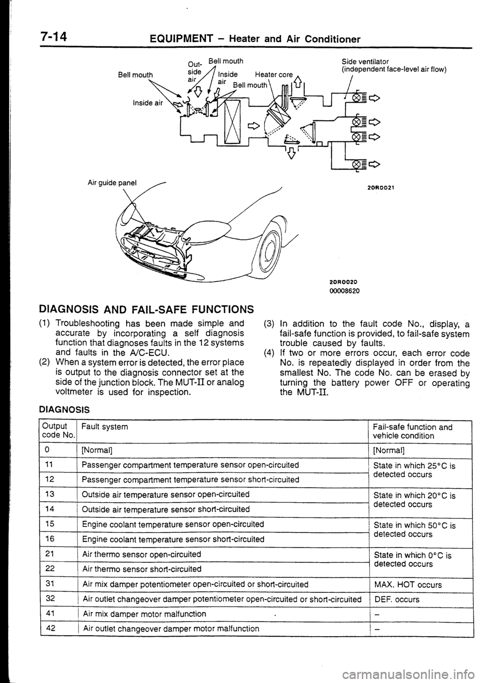 MITSUBISHI FTO 1998 Technical Information Manual MITSUBISHI FTO 1998 Technical Information Manual