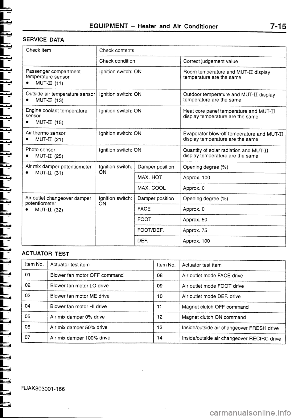 MITSUBISHI FTO 1998 Technical Information Manual MITSUBISHI FTO 1998 Technical Information Manual