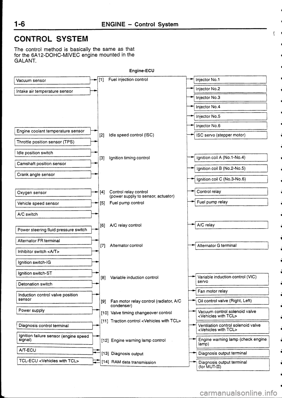 MITSUBISHI FTO 1998 Technical Information Manual MITSUBISHI FTO 1998 Technical Information Manual