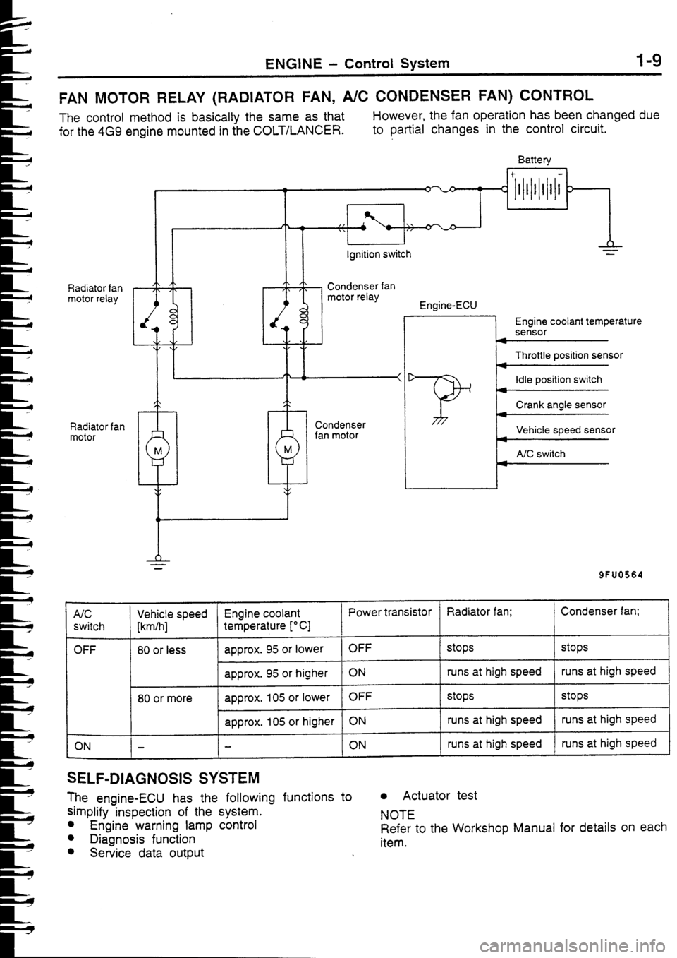MITSUBISHI FTO 1998 Technical Information Manual MITSUBISHI FTO 1998 Technical Information Manual