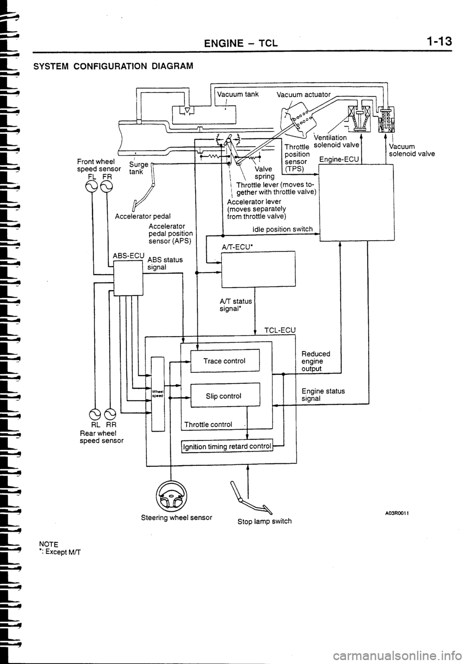 MITSUBISHI FTO 1998 Technical Information Manual MITSUBISHI FTO 1998 Technical Information Manual