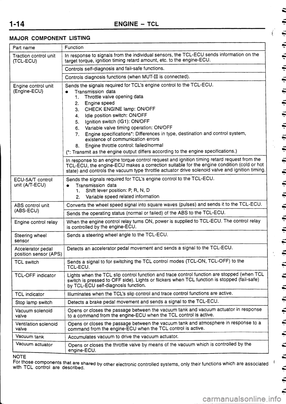 MITSUBISHI FTO 1998 Technical Information Manual MITSUBISHI FTO 1998 Technical Information Manual