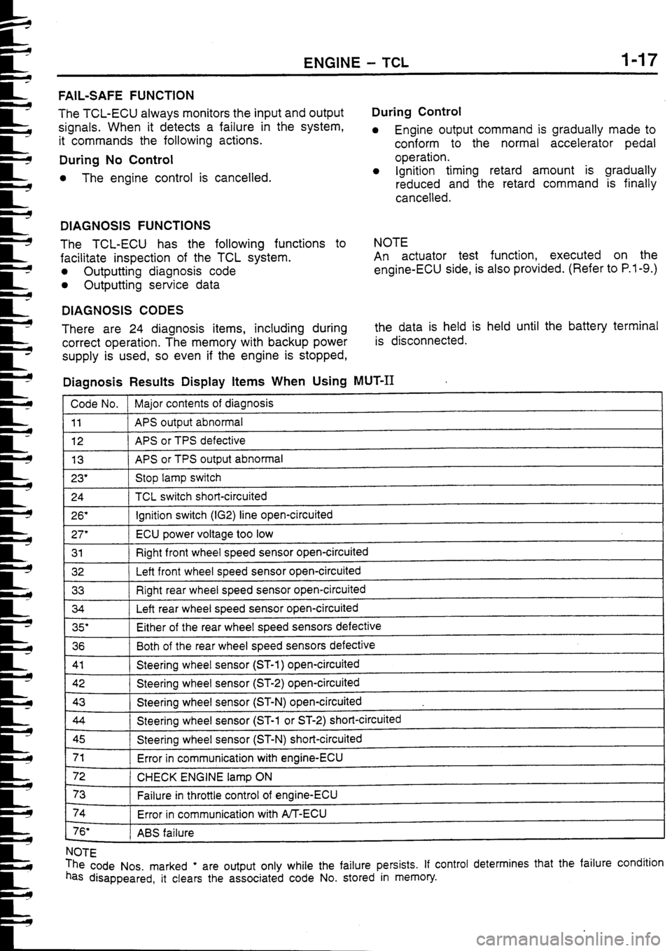 MITSUBISHI FTO 1998 Technical Information Manual MITSUBISHI FTO 1998 Technical Information Manual