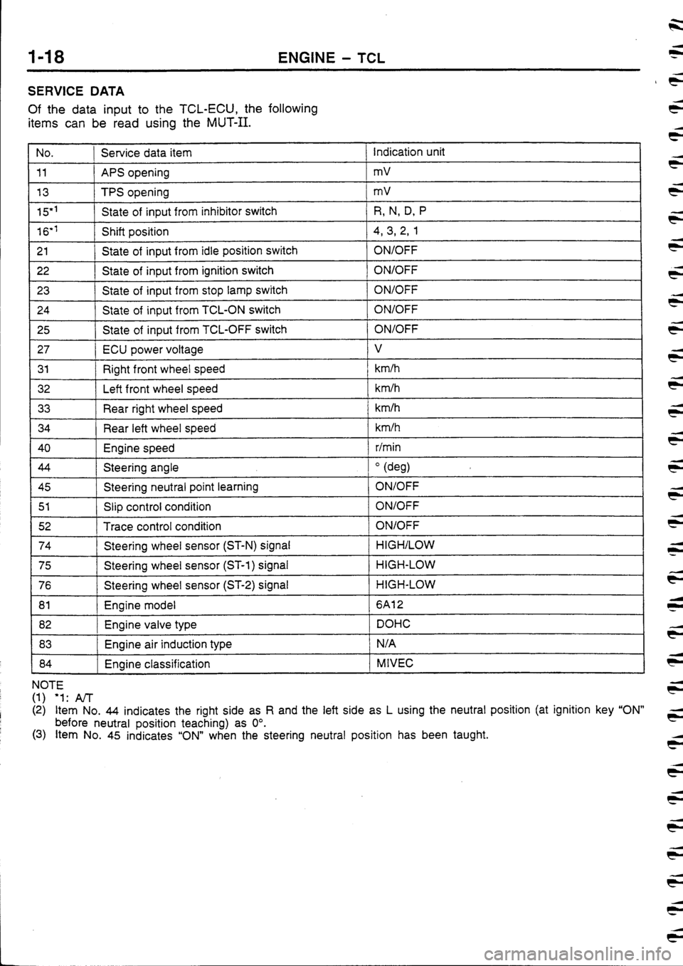 MITSUBISHI FTO 1998 Technical Information Manual MITSUBISHI FTO 1998 Technical Information Manual