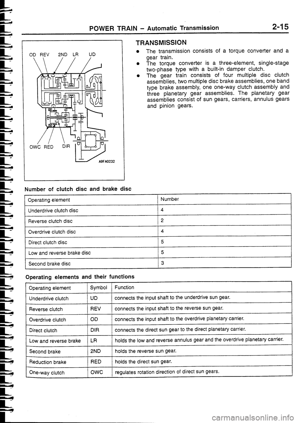 MITSUBISHI FTO 1998 Technical Information Manual MITSUBISHI FTO 1998 Technical Information Manual