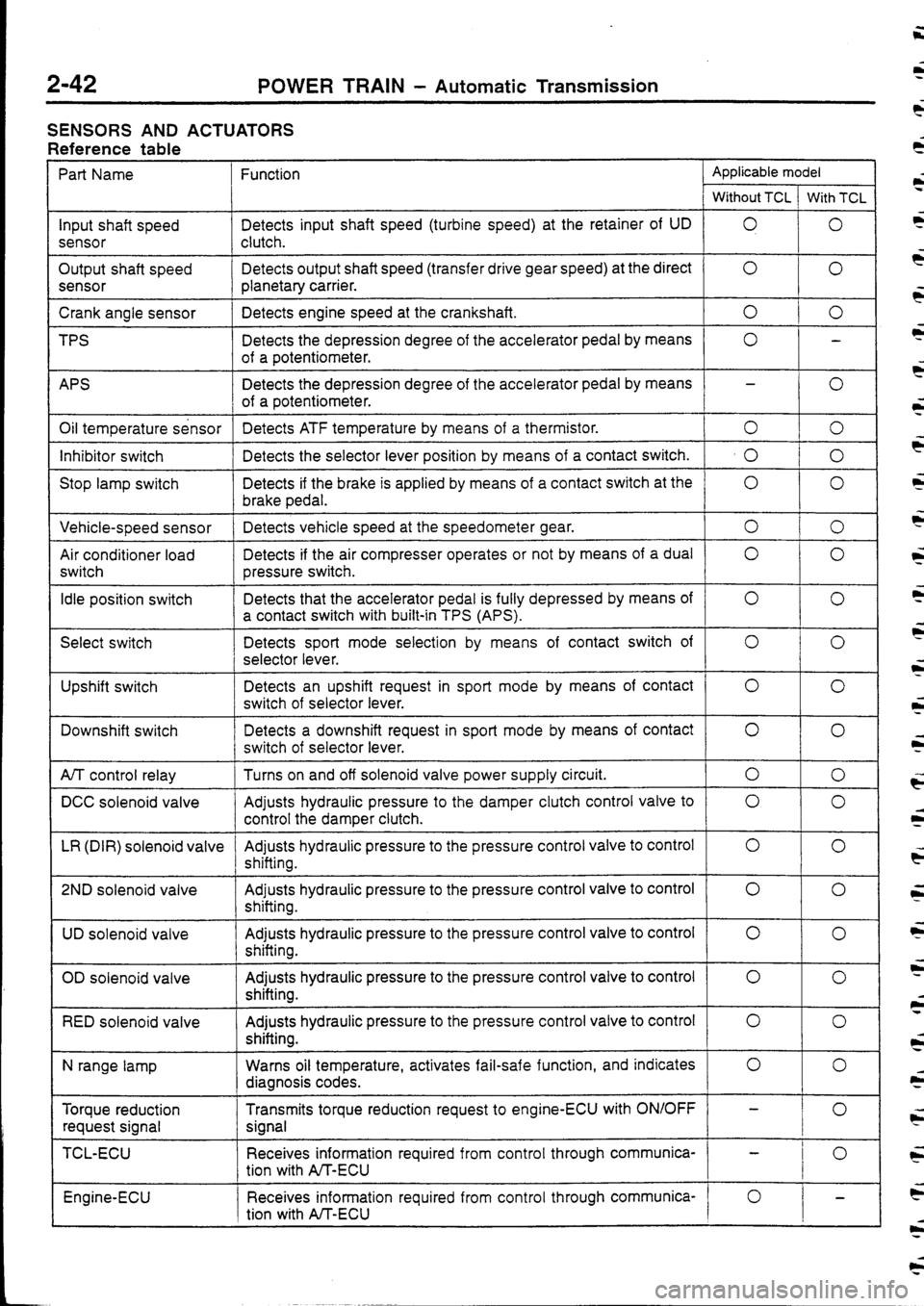 MITSUBISHI FTO 1998 Technical Information Manual MITSUBISHI FTO 1998 Technical Information Manual