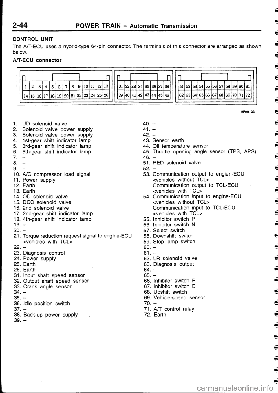 MITSUBISHI FTO 1998 Technical Information Manual MITSUBISHI FTO 1998 Technical Information Manual