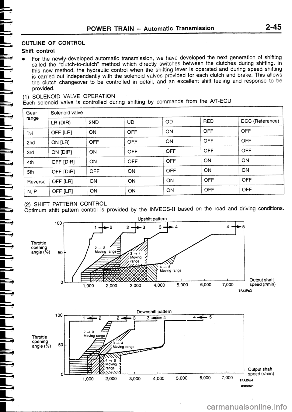 MITSUBISHI FTO 1998 Technical Information Manual MITSUBISHI FTO 1998 Technical Information Manual