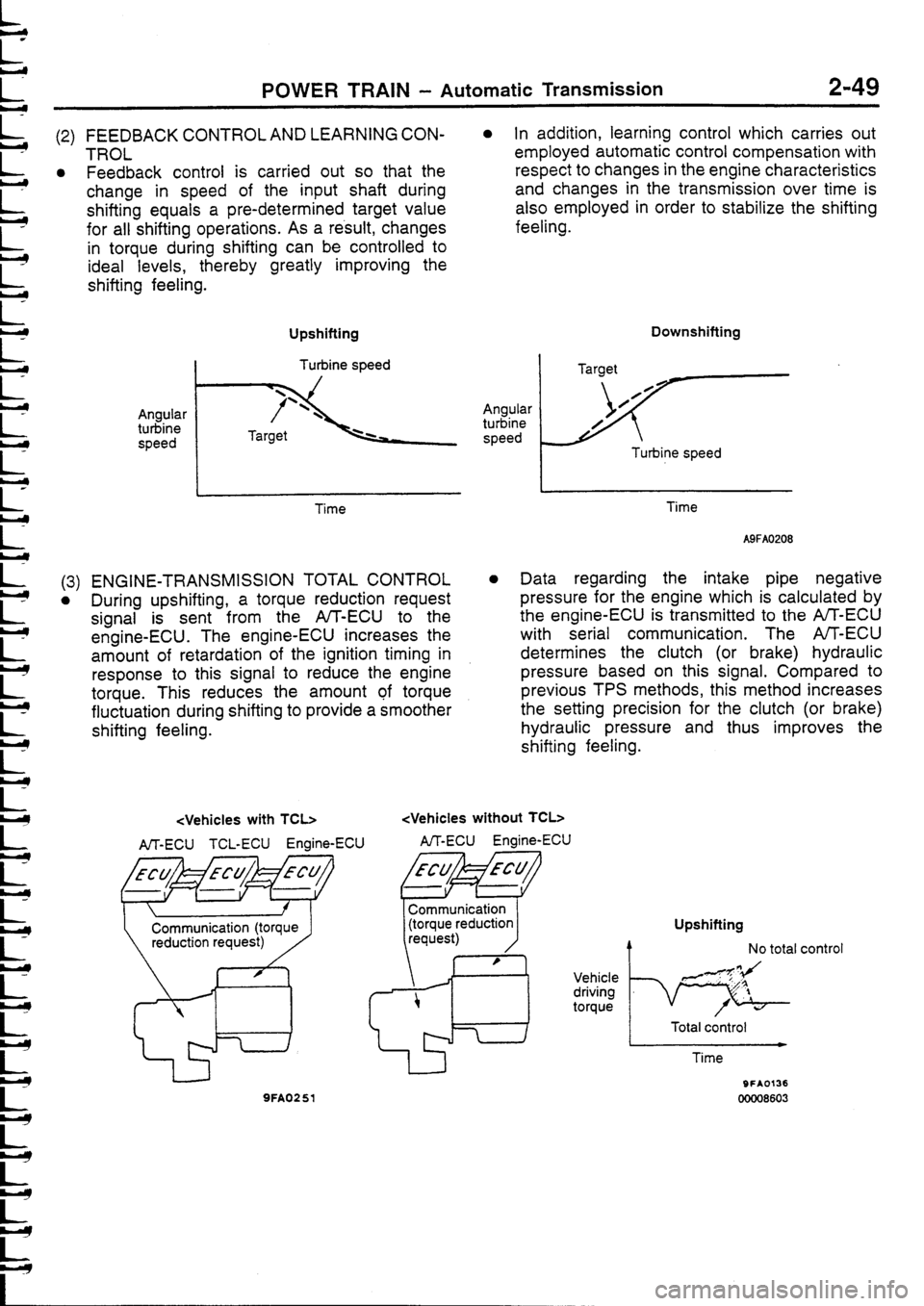 MITSUBISHI FTO 1998 Technical Information Manual MITSUBISHI FTO 1998 Technical Information Manual