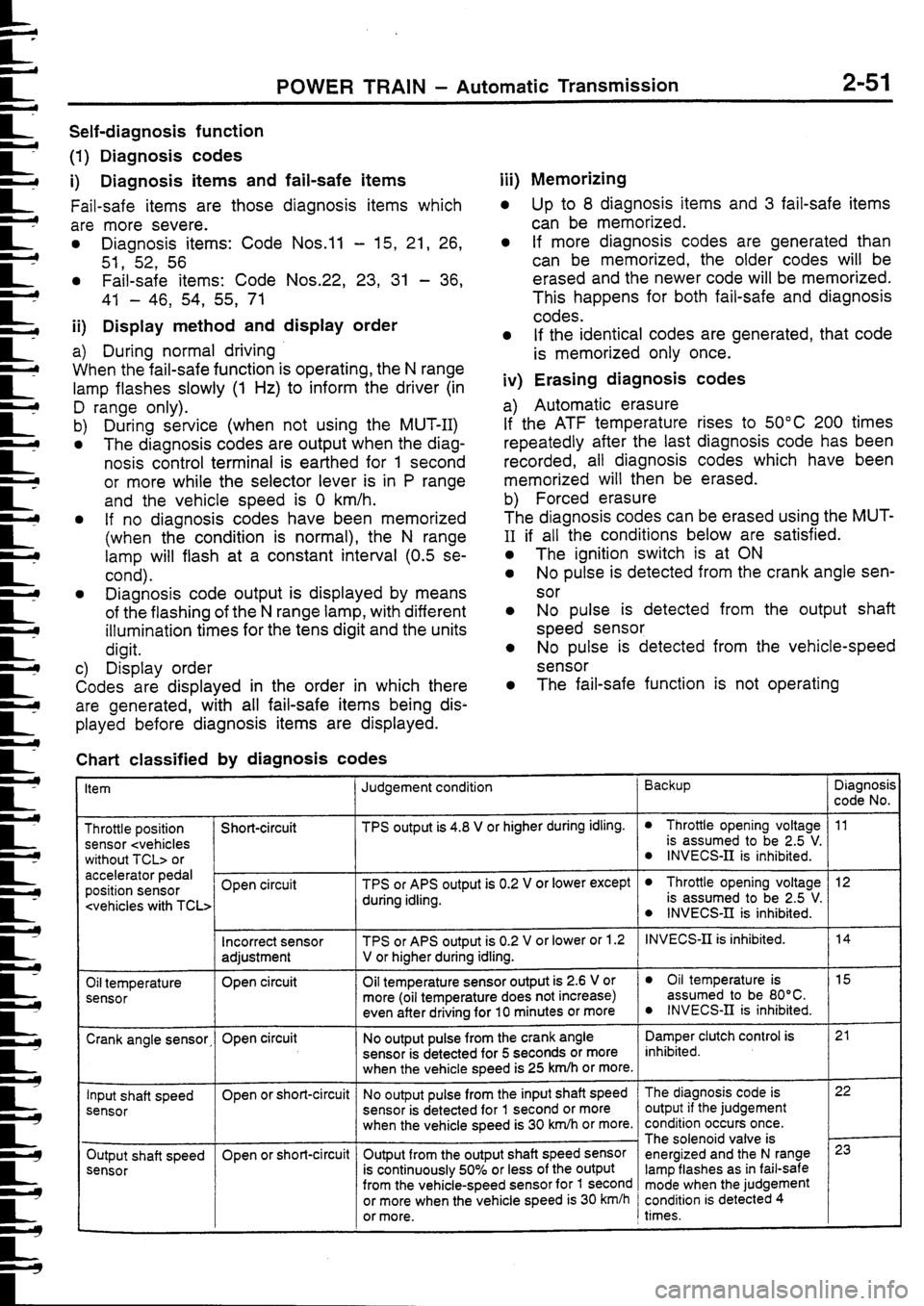 MITSUBISHI FTO 1998 Technical Information Manual MITSUBISHI FTO 1998 Technical Information Manual