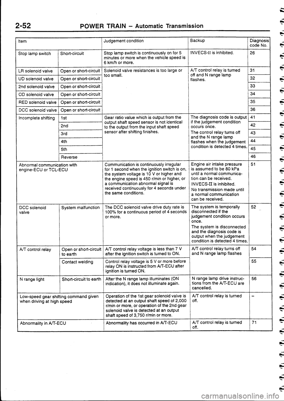 MITSUBISHI FTO 1998 Technical Information Manual MITSUBISHI FTO 1998 Technical Information Manual