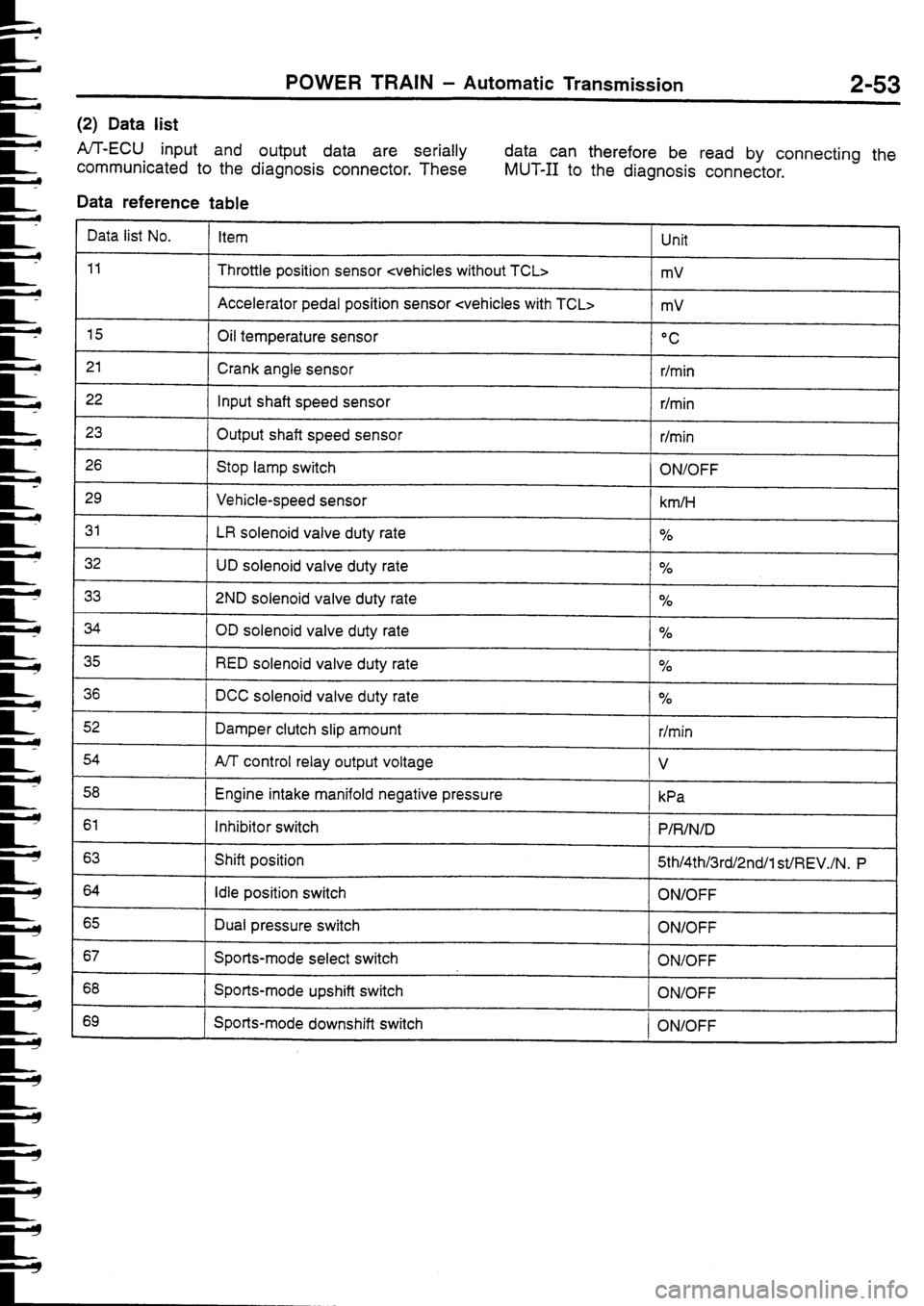 MITSUBISHI FTO 1998 Technical Information Manual MITSUBISHI FTO 1998 Technical Information Manual