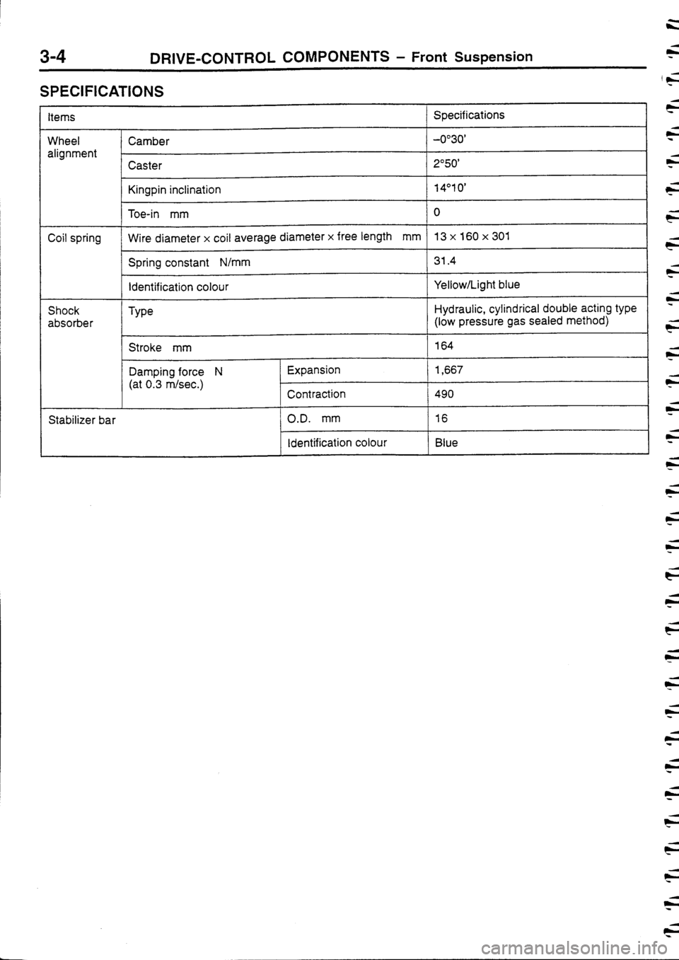 MITSUBISHI FTO 1998 Technical Information Manual MITSUBISHI FTO 1998 Technical Information Manual