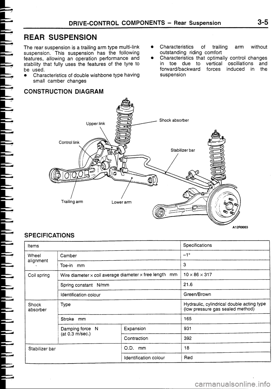 MITSUBISHI FTO 1998 Technical Information Manual MITSUBISHI FTO 1998 Technical Information Manual