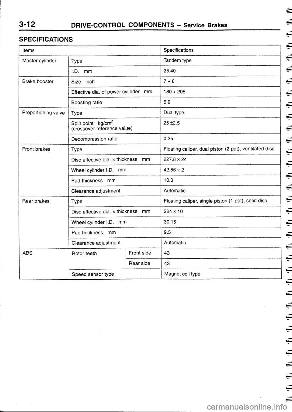 MITSUBISHI FTO 1998 Technical Information Manual MITSUBISHI FTO 1998 Technical Information Manual