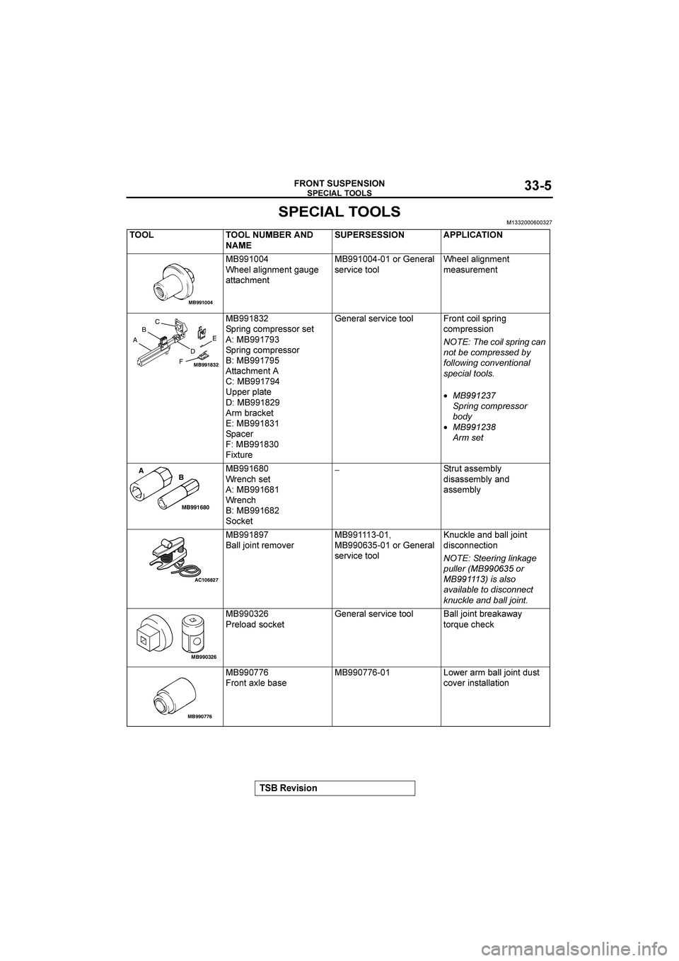 MITSUBISHI GALANT 2004  Workshop Manual 	




"#$%$&

	
	

�






			

88991
"#$
&$! A 
!&-!

&&0#A 
889919
,
 &$

%0

