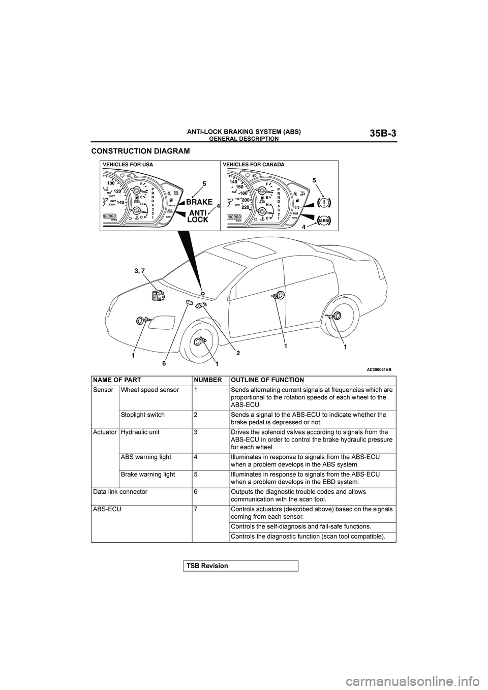 MITSUBISHI GALANT 2004  Workshop Manual 
	
&()(*+

	


	
	


AC306051AB
1 1 3, 75
2 4
1 1
6
5
4
VEHICLES FOR CANADA VEHICLES FOR USA

	%

	
	%%
	
