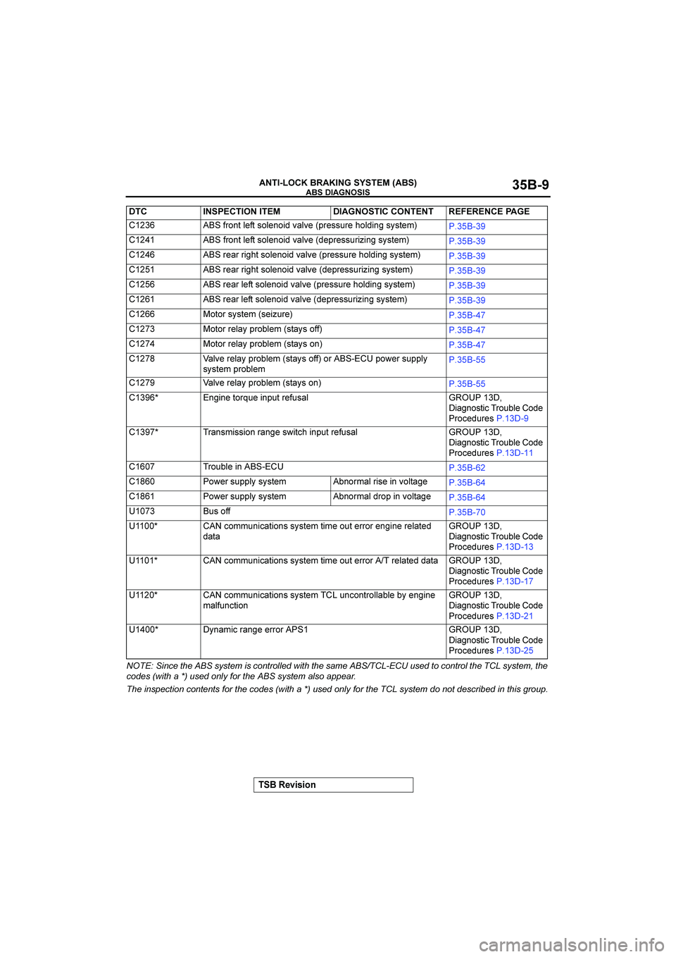 MITSUBISHI GALANT 2004  Workshop Manual 

	
&()(*+

	

!
&
%&#
	
	1

%&;6
		
	
6#


	81
<9	#	

