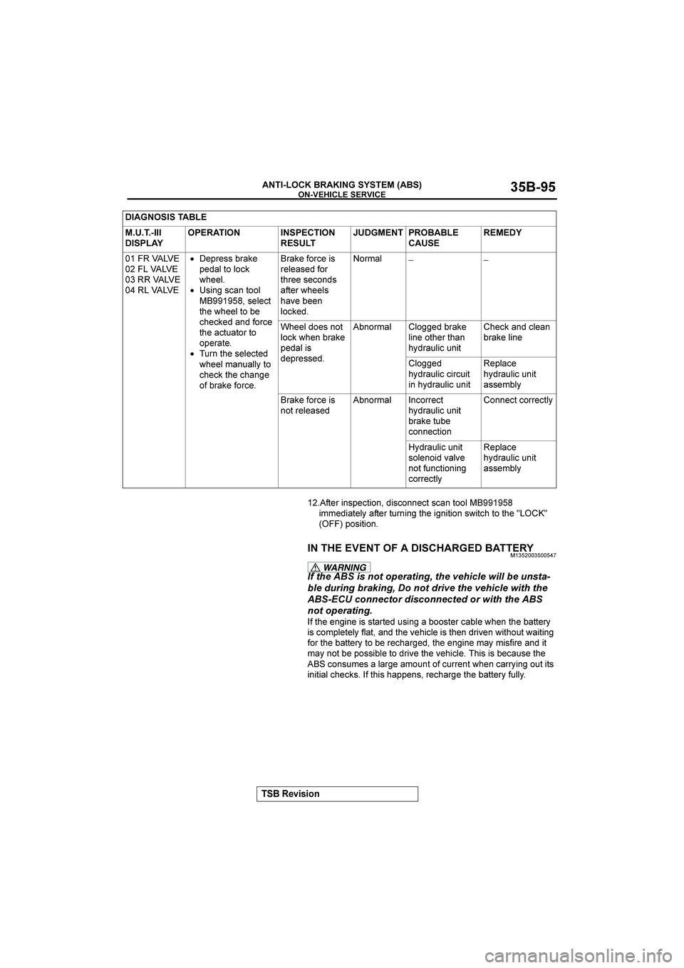 MITSUBISHI GALANT 2004 Owners Manual 	 
&()(*+

	

!
=/#*
-(%#,/-)?
&-(,)#,/
(,4
/))$
999

-33#&-4/#$;
4=/#*
/.*-5
/"#
-5-/-)
(<-/,"
/)
/"#
>
	>

+0
%)(-/-)

