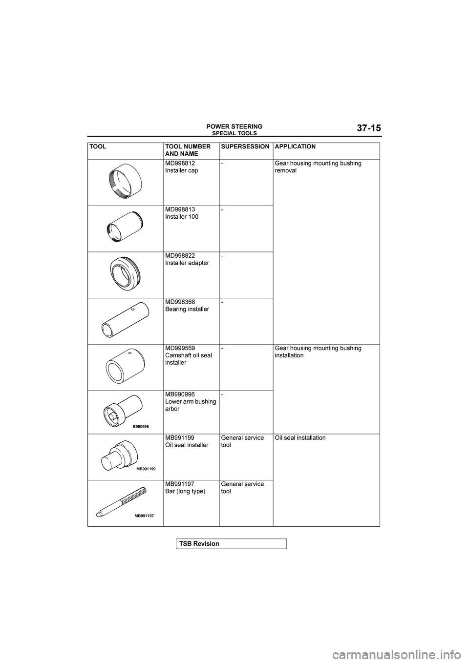 MITSUBISHI GALANT 2004  Workshop Manual 


$%&&()




"
7744.
+!)%$$ *
%0
 %*
-/!"+,
</+)"+,
;/!-"+,

* <#%$
7744
+!)%$$ *
99

7744..
+!)%$$ *
%C%0) *

77464
 %*"+,
"+!)%$$ *

7776