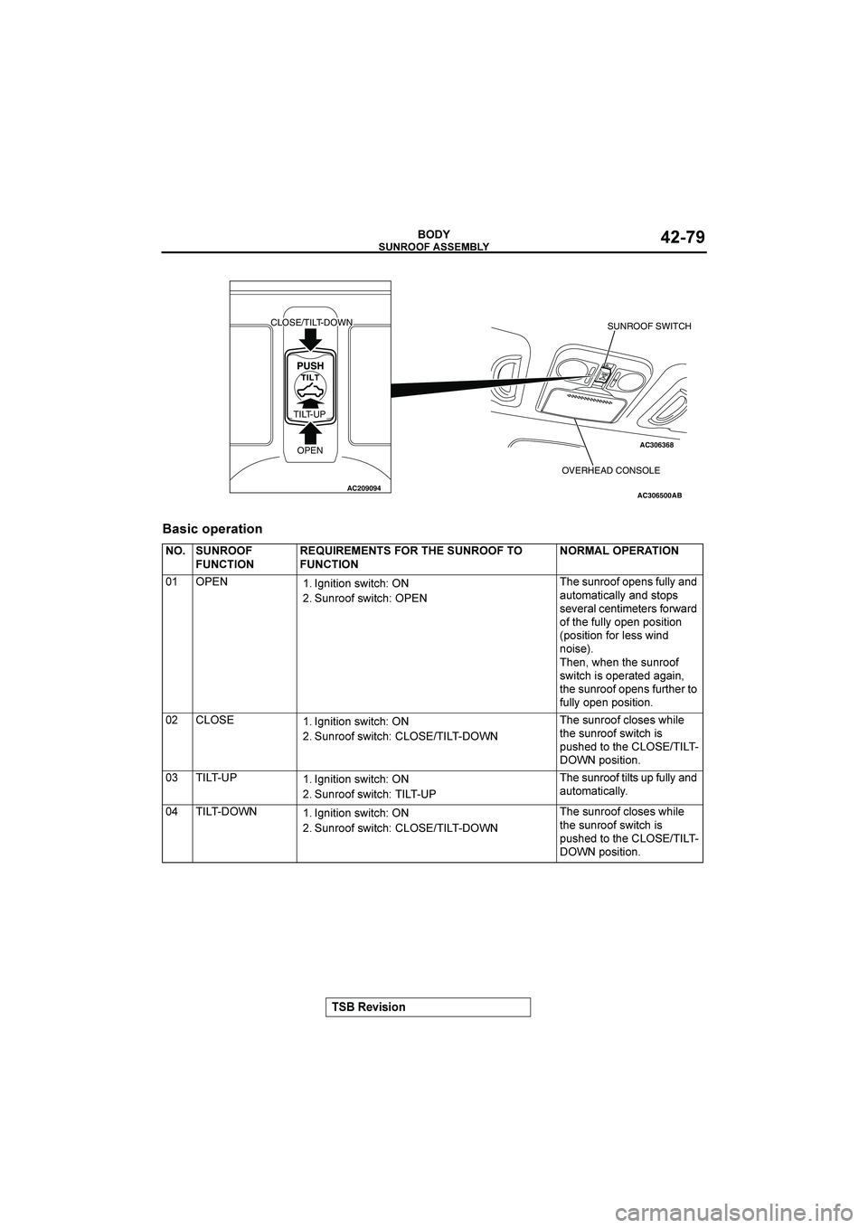 MITSUBISHI GALANT 2004  Workshop Manual 	 
&()(*+

"
4)(.*=&741(*+
AC209094AC306500
AC306368
SUNROOF SWITCH
OPEN
TILT-UP
CLOSE/TILT-DOWN
OVERHEAD CONSOLE
AB
	
	:	 	
