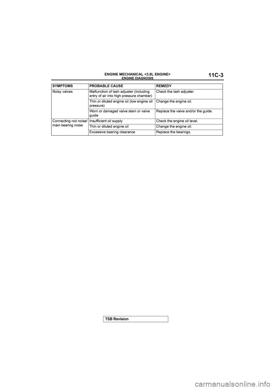 MITSUBISHI GALANT 2004  Workshop Manual 





()*)+,







</04@15@,015;8-3=/<-<;510+16C80=,7/-3586/-.
,-=74<;1/7/-=<+/.+?7,0087,3+19:,7+,3>=+,510+16C80=,7

+/-<76/58=,6