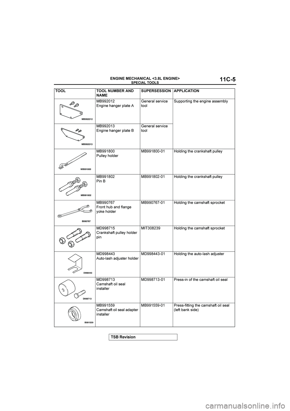 MITSUBISHI GALANT 2004  Workshop Manual 	



()*)+,






$
$$%*%
-./-,+1-.,7?51=,
,-,7150,7@/3,
=<<58??<7=/-.=+,,-./-,100,9:54
$$%*&
-./-,+1-.,7?51=,
,-,7150,7@/3,
=<<5
