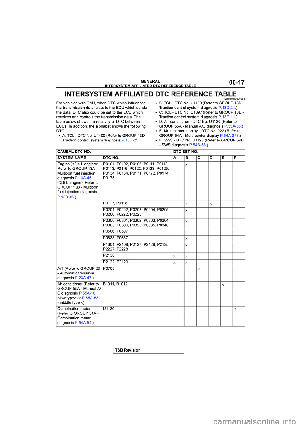 MITSUBISHI GALANT 2004 User Guide 








&()(*+









�
768:-.=4:/B.<-B-:2B-.=-.2?43:2=:/
<-:<612/0.//.7291<1./
