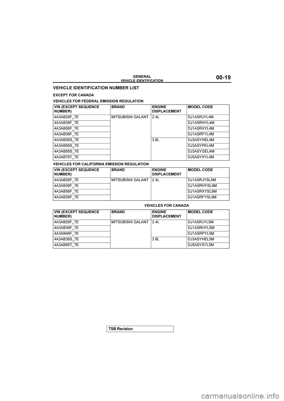 MITSUBISHI GALANT 2004 User Guide 



&()(*+

$





�-	


















�
