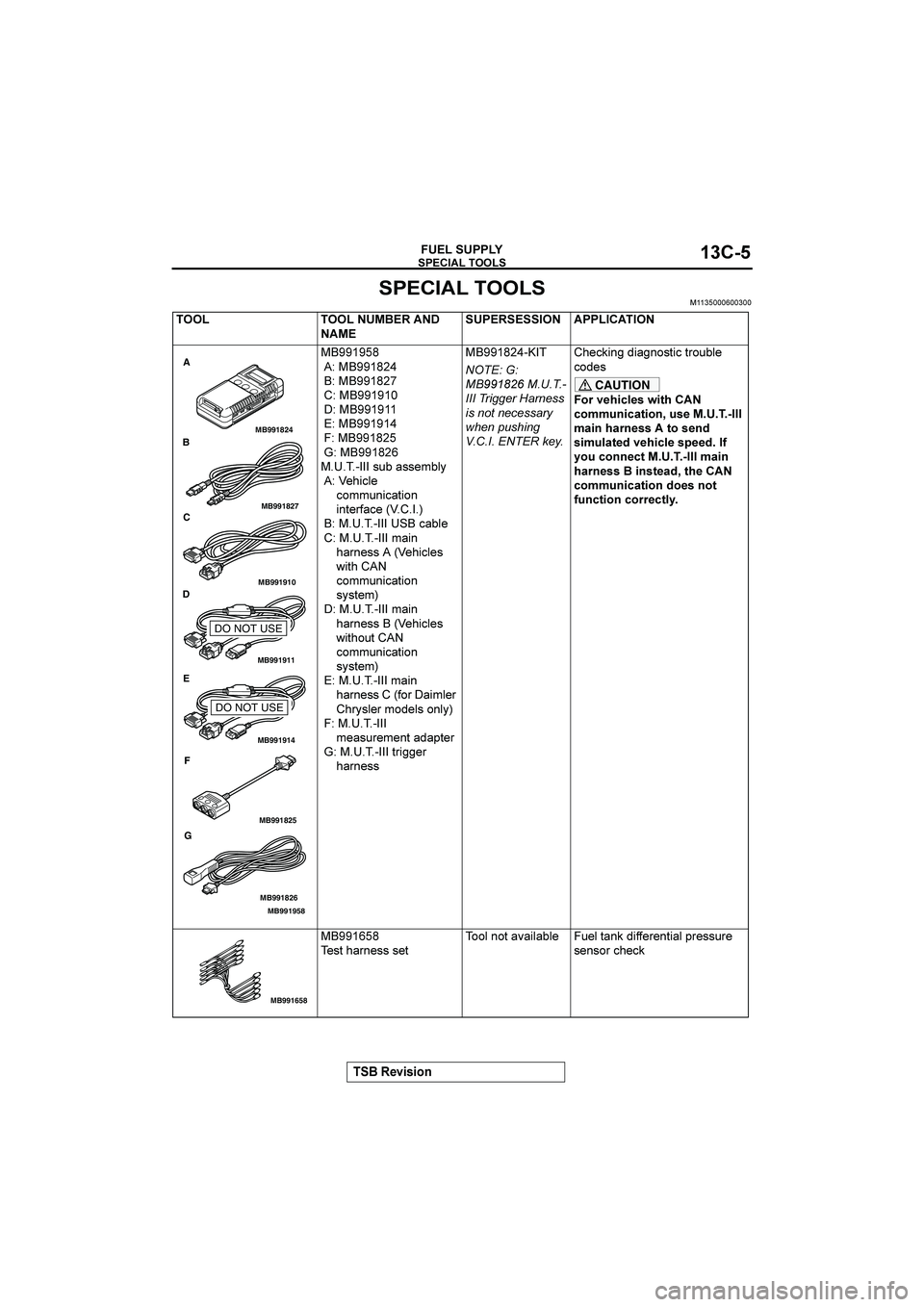 MITSUBISHI GALANT 2004  Workshop Manual 


 !"#$#%&
	
	




�
	 


	





!
< 
<?
	<@
<
< 
<