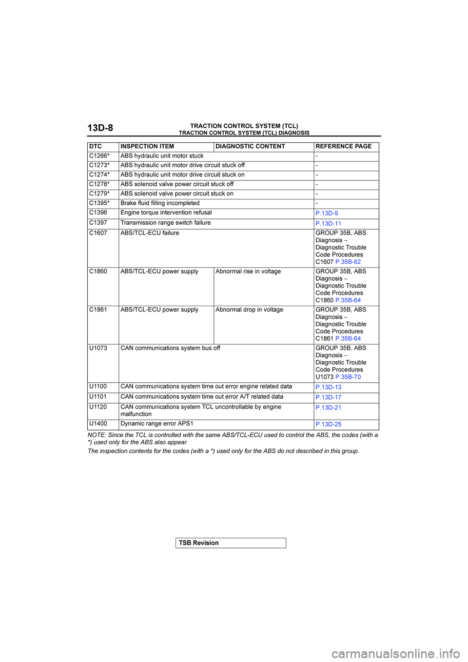 MITSUBISHI GALANT 2004  Workshop Manual 


"$%&&()


4
	
-,
 		
#
546-,7-8"
	
54	

/ 	
91"
