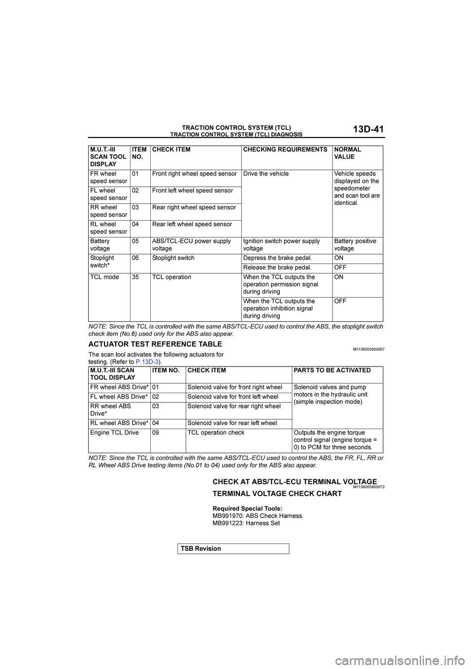 MITSUBISHI GALANT 2004  Workshop Manual 


"$%&&()


4
	
-,
 		
#
546-,7-8"
	
54	

	 	
	
