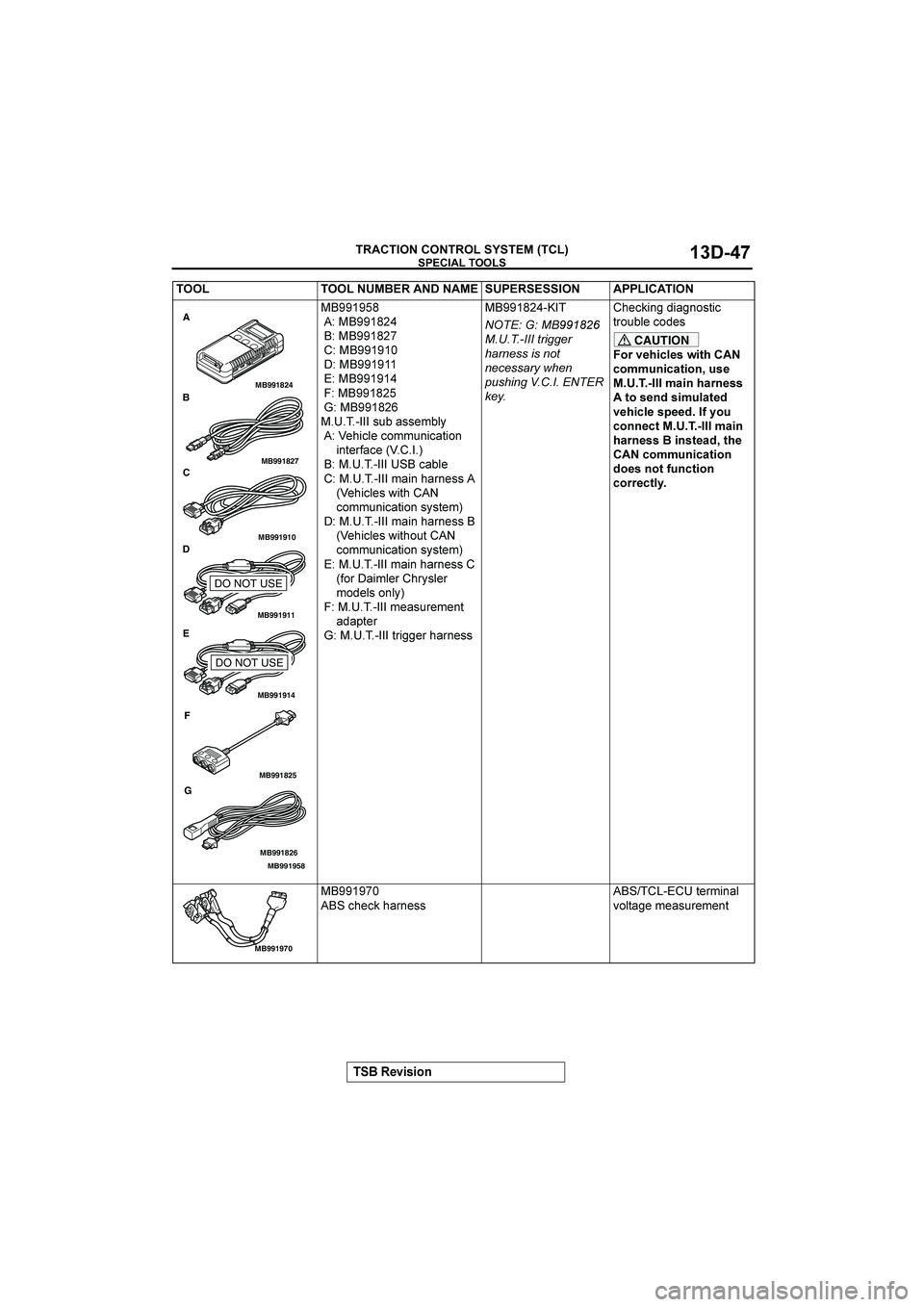 MITSUBISHI GALANT 2004  Workshop Manual 


"$%&&()

@
	"

	




8?
9
?7
9
?-
	9
2
9

9
7
9
?8
9
