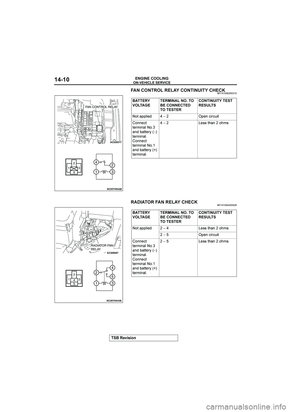 MITSUBISHI GALANT 2004  Workshop Manual 




 !"#"$%



E


&


&
>�



&
>�	
&










