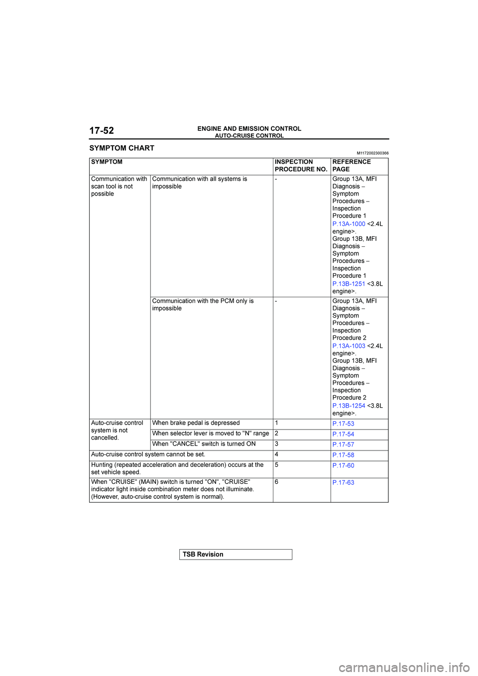 MITSUBISHI GALANT 2004  Workshop Manual 



 !"!#$






6
%	
&�		
%	
	


	


	  
00)&.#&%&
,.# &,
+,,&= !00)&.#