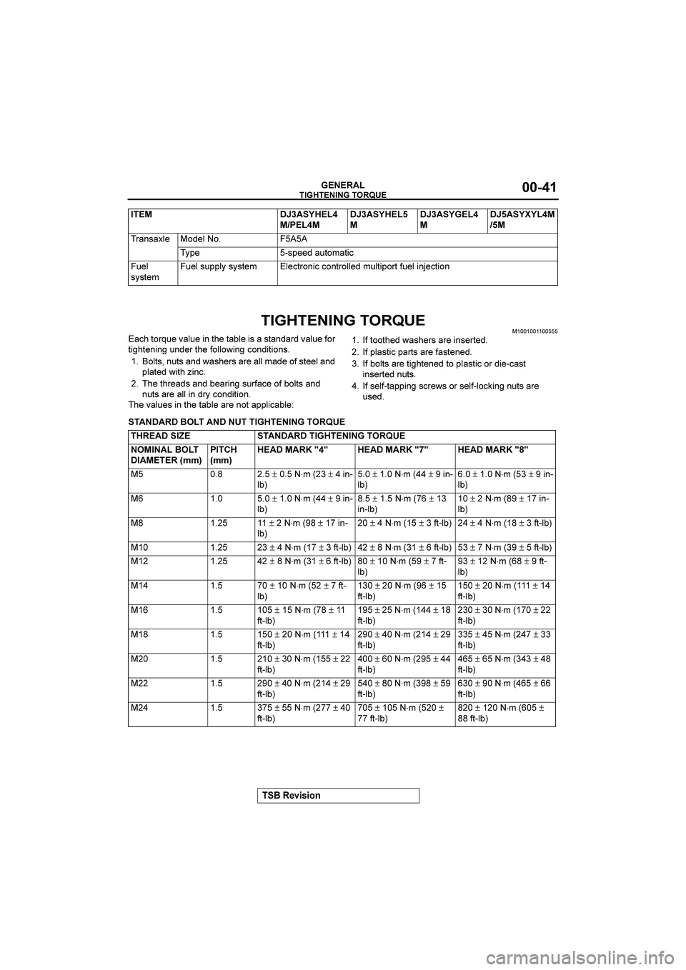 MITSUBISHI GALANT 2004 Service Manual 
%

&()(*+

#

%�			
1=-<76G3:8143:.2<-:<1@4:./1/<1291698143:?76
<.>-<:2.2>329:6<-:?7447B.2>=729.<.72/
 74</23</129B1/-:6