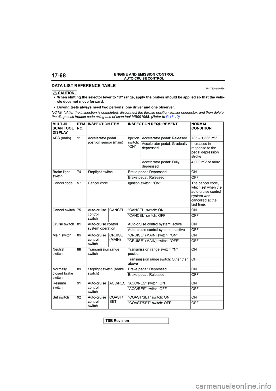 MITSUBISHI GALANT 2004  Workshop Manual 



 !"!#$






@8




�
CAUTION
•D($
"(!=*!$7
*(
"+5*#)
+ )
*#
<<
)-$79
-11+0
*(
:)-A"
"(#/+4
:
-11+!4
"