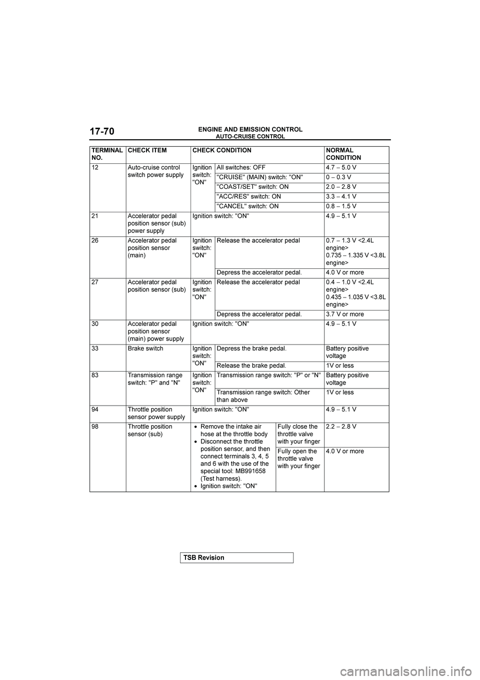 MITSUBISHI GALANT 2004  Workshop Manual 



 !"!#$







-).)&,!. 
,%&.+%!,)++ *8&&
,%&.
<<  ,%&.!,((−36"
<
<12,%&.<<6−6