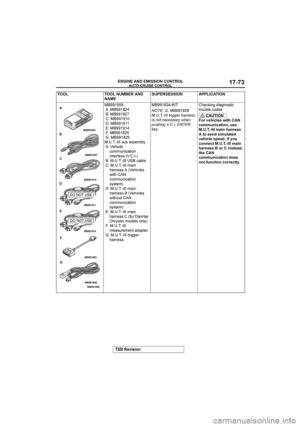 MITSUBISHI GALANT 2004  Workshop Manual 



 !"!#$











	
		


55534
554-
554-
5556
	555
555
(554-3
