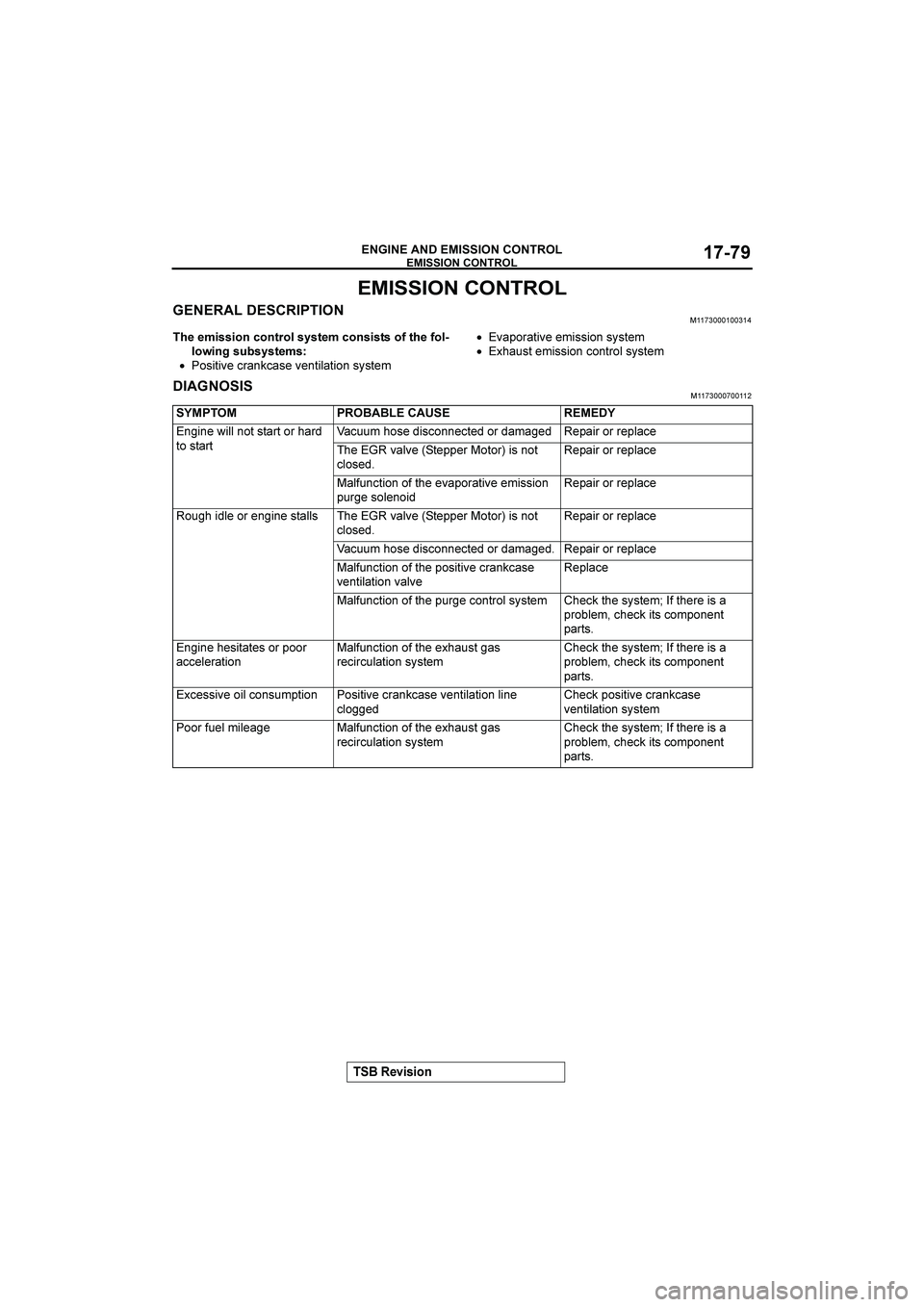 MITSUBISHI GALANT 2004  Workshop Manual 




 !"!#$













	
�
(
;!""!#$
5#$*)#+
"0"*;
5#$"!"*"
#=
*(
=#+
+#.!$7
"/:"0"*;"
•
,&&$!.#:.