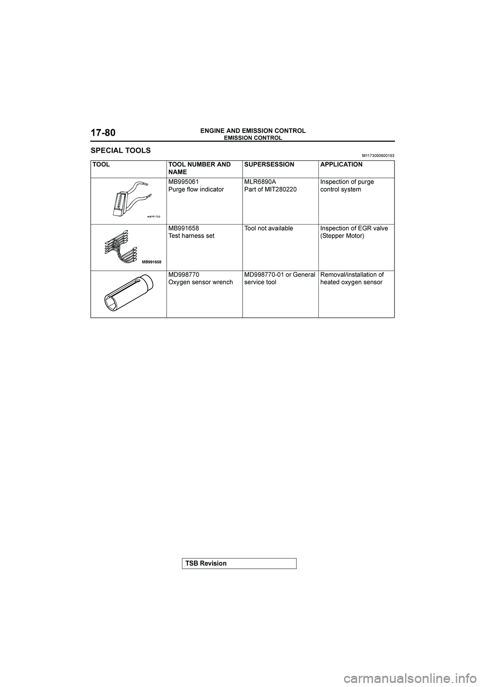 MITSUBISHI GALANT 2004  Workshop Manual 




 !"!#$






8
	

�	




	
		


55367

)8!C %&/&.#
7456

#C-46--6
,