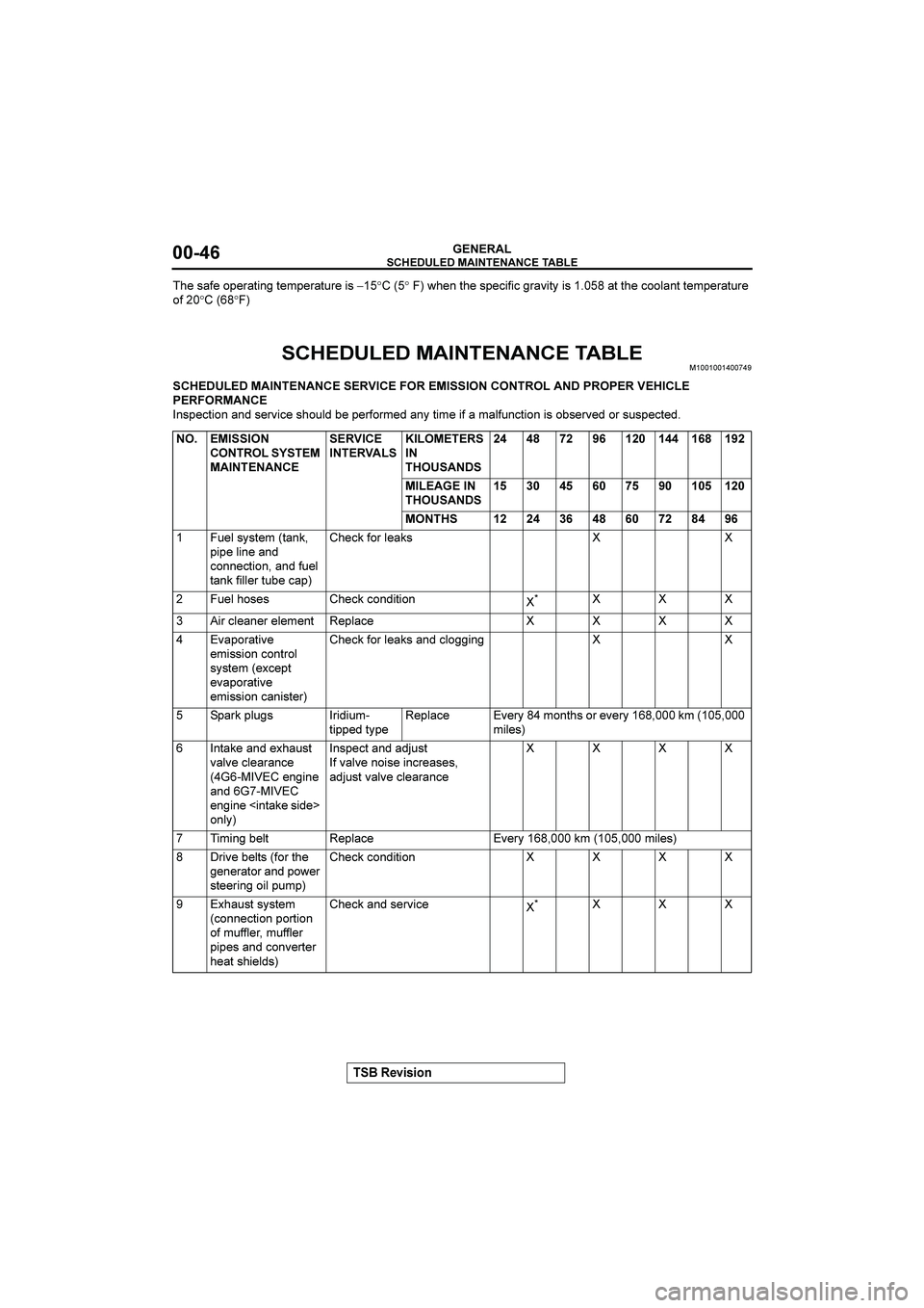 MITSUBISHI GALANT 2004 Service Manual 






&()(*+

#
-:/1?:75:61<.2><:05:61<36:./−$°"$°#B-:2<-:/5:=.?.=>618.<C./$1<<-:=77412<<:05:61<36:
7? 
°"°#


